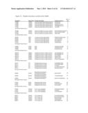 Methods and Compositions for Diagnosis of Ovarian Cancer diagram and image