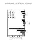 Alkylamino BODIPY Dyes As Selective Fluorescent Probes For Proteins And     Mouse Embryonic Stem Cells diagram and image