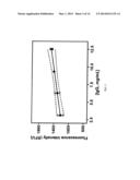 Alkylamino BODIPY Dyes As Selective Fluorescent Probes For Proteins And     Mouse Embryonic Stem Cells diagram and image