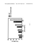 Alkylamino BODIPY Dyes As Selective Fluorescent Probes For Proteins And     Mouse Embryonic Stem Cells diagram and image