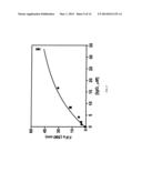 Alkylamino BODIPY Dyes As Selective Fluorescent Probes For Proteins And     Mouse Embryonic Stem Cells diagram and image