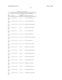 SERUM/PLASMA MicroRNAs AND USES THEREOF diagram and image