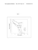 Wellbore Servicing Compositions and Methods of Making and Using Same diagram and image