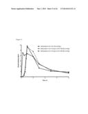 Active Agent Prodrugs with Heterocyclic Linkers diagram and image