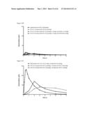 Active Agent Prodrugs with Heterocyclic Linkers diagram and image