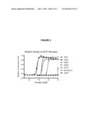 Compositions Comprising Glucagon Analogs And Methods Of Making And Using     The Same diagram and image