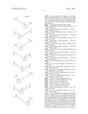 Compositions Comprising Glucagon Analogs And Methods Of Making And Using     The Same diagram and image