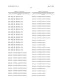 Compositions Comprising Glucagon Analogs And Methods Of Making And Using     The Same diagram and image