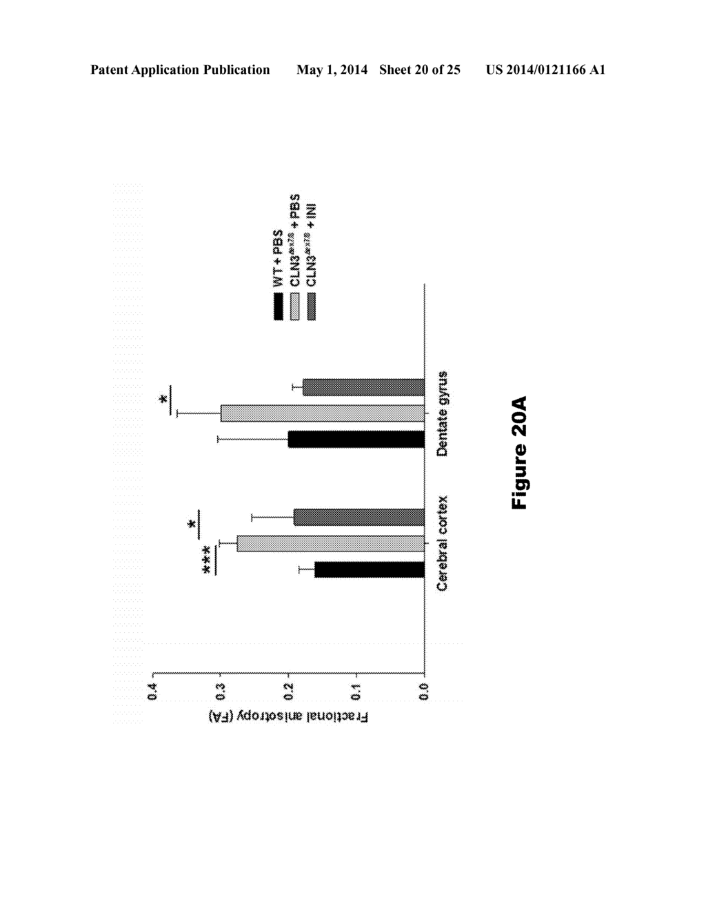 COMPOSITIONS AND METHODS FOR THE TREATMENT OF JUVENILE NEURONAL CEROID     LIPOFUSCINOSIS AND RELATED DISORDERS - diagram, schematic, and image 21