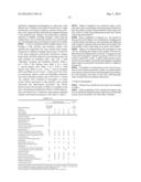 COMPOSITIONS FOR THE IMPROVED TREATMENT OF ACNE AND RELATED DISORDERS diagram and image