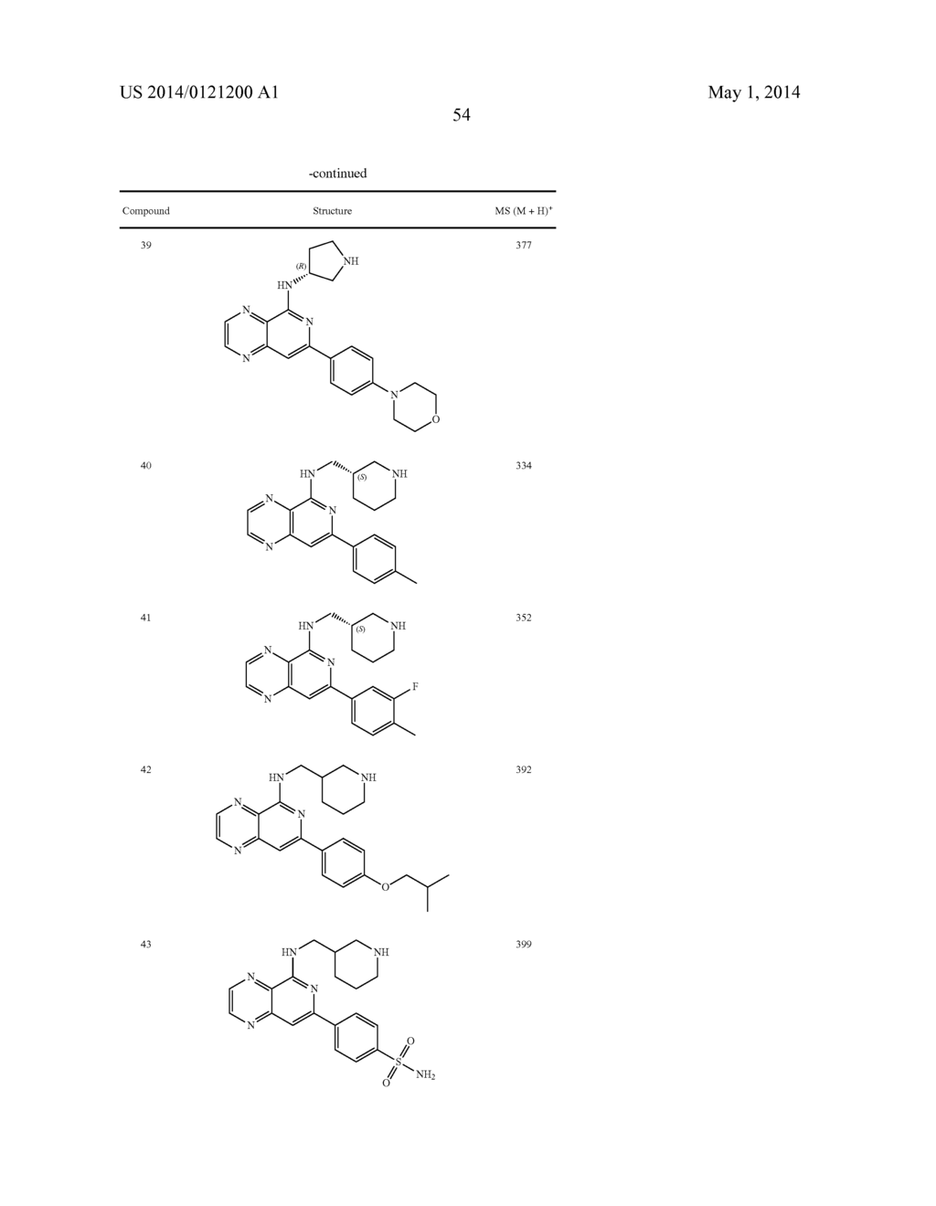 SUBSTITUTED PYRIDOPYRAZINES AS NOVEL SYK INHIBITORS - diagram, schematic, and image 55
