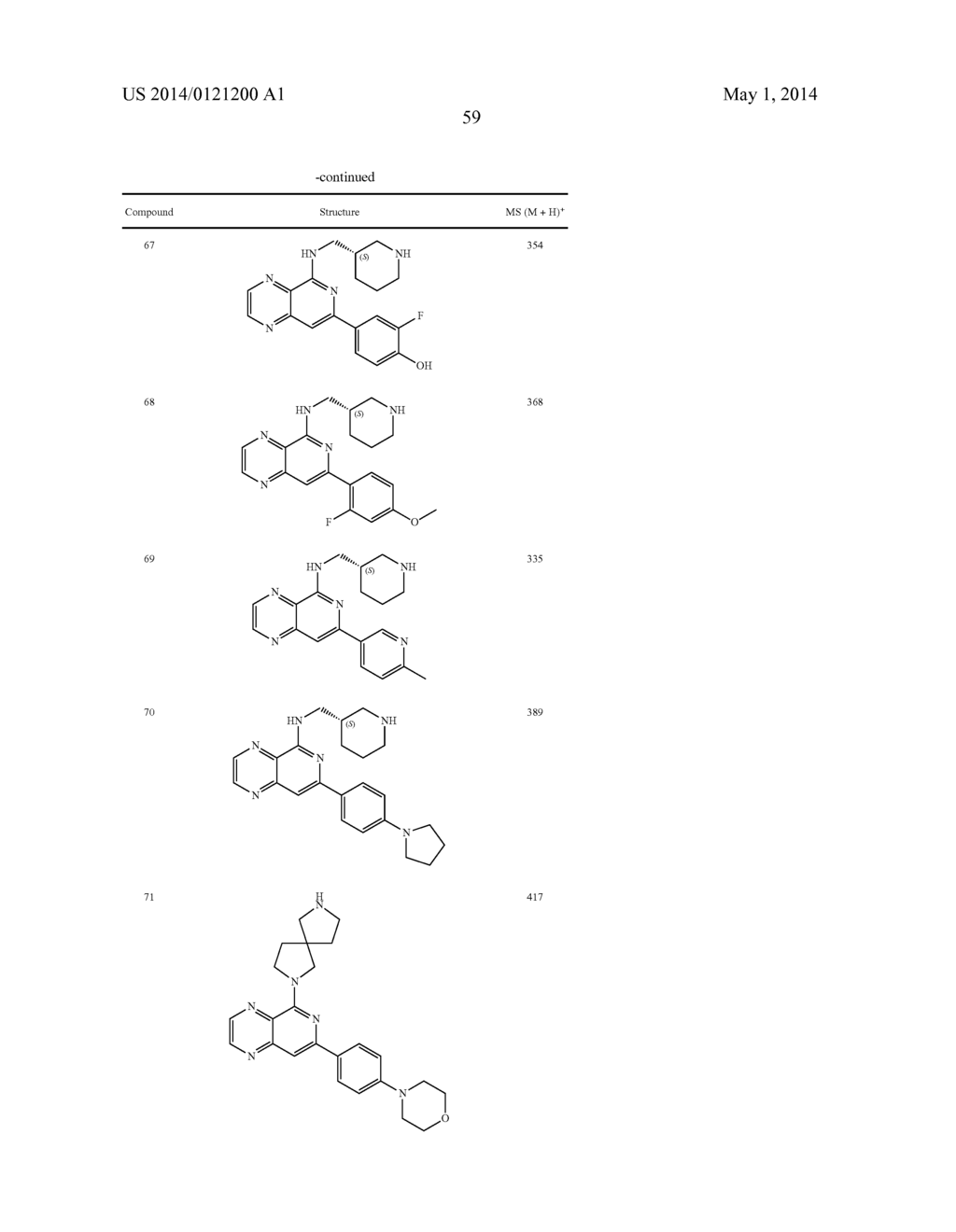 SUBSTITUTED PYRIDOPYRAZINES AS NOVEL SYK INHIBITORS - diagram, schematic, and image 60