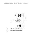 MATERIALS AND METHODS FOR SUPPRESSING AND/OR TREATING NEUROFIBROMA AND     RELATED TUMORS diagram and image