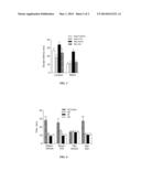 SELECTIVE PDE4 B INHIBITION AND IMPROVEMENT IN COGNITION IN SUBJECTS WITH     BRAIN INJURY diagram and image