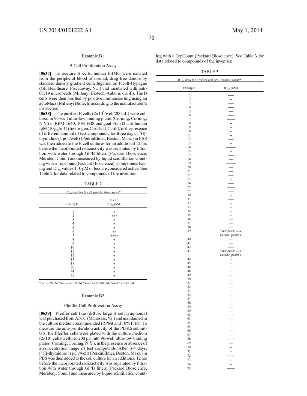 PYRIMIDINONES AS PI3K INHIBITORS - diagram, schematic, and image 73