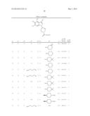 NOVEL 1-SUBSTITUTED INDAZOLE DERIVATIVE diagram and image