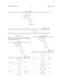 NOVEL 1-SUBSTITUTED INDAZOLE DERIVATIVE diagram and image