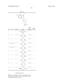 NOVEL 1-SUBSTITUTED INDAZOLE DERIVATIVE diagram and image