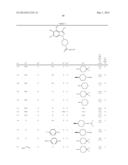 NOVEL 1-SUBSTITUTED INDAZOLE DERIVATIVE diagram and image