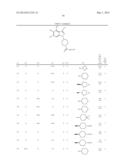 NOVEL 1-SUBSTITUTED INDAZOLE DERIVATIVE diagram and image