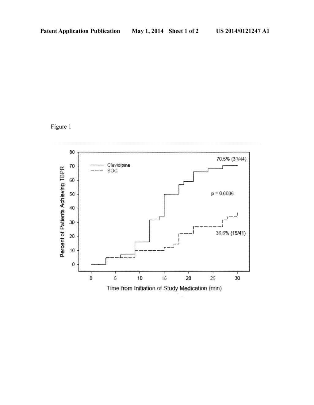 Methods for Controlling Blood Pressure and Reducing Dyspnea in Heart     Failure - diagram, schematic, and image 02