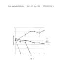 ANTIMICROBIAL SUBSTITUTED THIAZOLES AND METHODS OF USE diagram and image