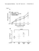 C-MYC ANTISENSE OLIGONUCLEOTIDES AND METHODS FOR USING THE SAME TO TREAT     CELL-PROLIFERATIVE DISORDERS diagram and image