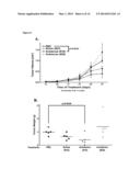 C-MYC ANTISENSE OLIGONUCLEOTIDES AND METHODS FOR USING THE SAME TO TREAT     CELL-PROLIFERATIVE DISORDERS diagram and image