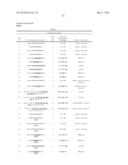 C-MYC ANTISENSE OLIGONUCLEOTIDES AND METHODS FOR USING THE SAME TO TREAT     CELL-PROLIFERATIVE DISORDERS diagram and image