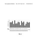 LIPID FORMULATED DSRNA TARGETING THE PCSK9 GENE diagram and image