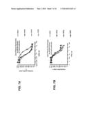 LIPID FORMULATED DSRNA TARGETING THE PCSK9 GENE diagram and image