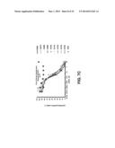 LIPID FORMULATED DSRNA TARGETING THE PCSK9 GENE diagram and image