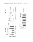 LIPID FORMULATED DSRNA TARGETING THE PCSK9 GENE diagram and image