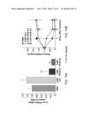 LIPID FORMULATED DSRNA TARGETING THE PCSK9 GENE diagram and image