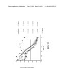 LIPID FORMULATED DSRNA TARGETING THE PCSK9 GENE diagram and image