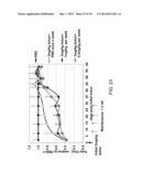 LIPID FORMULATED DSRNA TARGETING THE PCSK9 GENE diagram and image