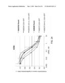 LIPID FORMULATED DSRNA TARGETING THE PCSK9 GENE diagram and image