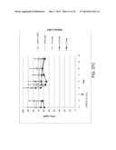 LIPID FORMULATED DSRNA TARGETING THE PCSK9 GENE diagram and image