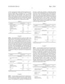 Stable Pharmaceutical Composition diagram and image