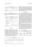 Stable Pharmaceutical Composition diagram and image