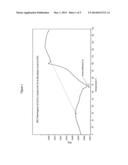 Stearic Acid-Treated Calcium Carbonate Compositions Having Low or No     Detectable Free Stearic Acid and Related Methods diagram and image