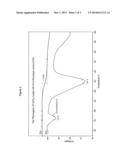 Stearic Acid-Treated Calcium Carbonate Compositions Having Low or No     Detectable Free Stearic Acid and Related Methods diagram and image