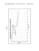 Stearic Acid-Treated Calcium Carbonate Compositions Having Low or No     Detectable Free Stearic Acid and Related Methods diagram and image