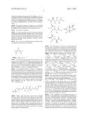 EMULSIFIED COMPOSITIONS COMPRISING CROSSLINKED POLYMERS CONTAINING BIOMASS     DERIVED MATERIALS diagram and image