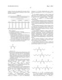 EMULSIFIED COMPOSITIONS COMPRISING CROSSLINKED POLYMERS CONTAINING BIOMASS     DERIVED MATERIALS diagram and image