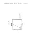 HUMANIZED ANTIBODY AND PROCESS FOR PREPARING SAME diagram and image