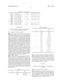 HUMANIZED ANTIBODY AND PROCESS FOR PREPARING SAME diagram and image