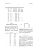 HUMANIZED ANTIBODY AND PROCESS FOR PREPARING SAME diagram and image