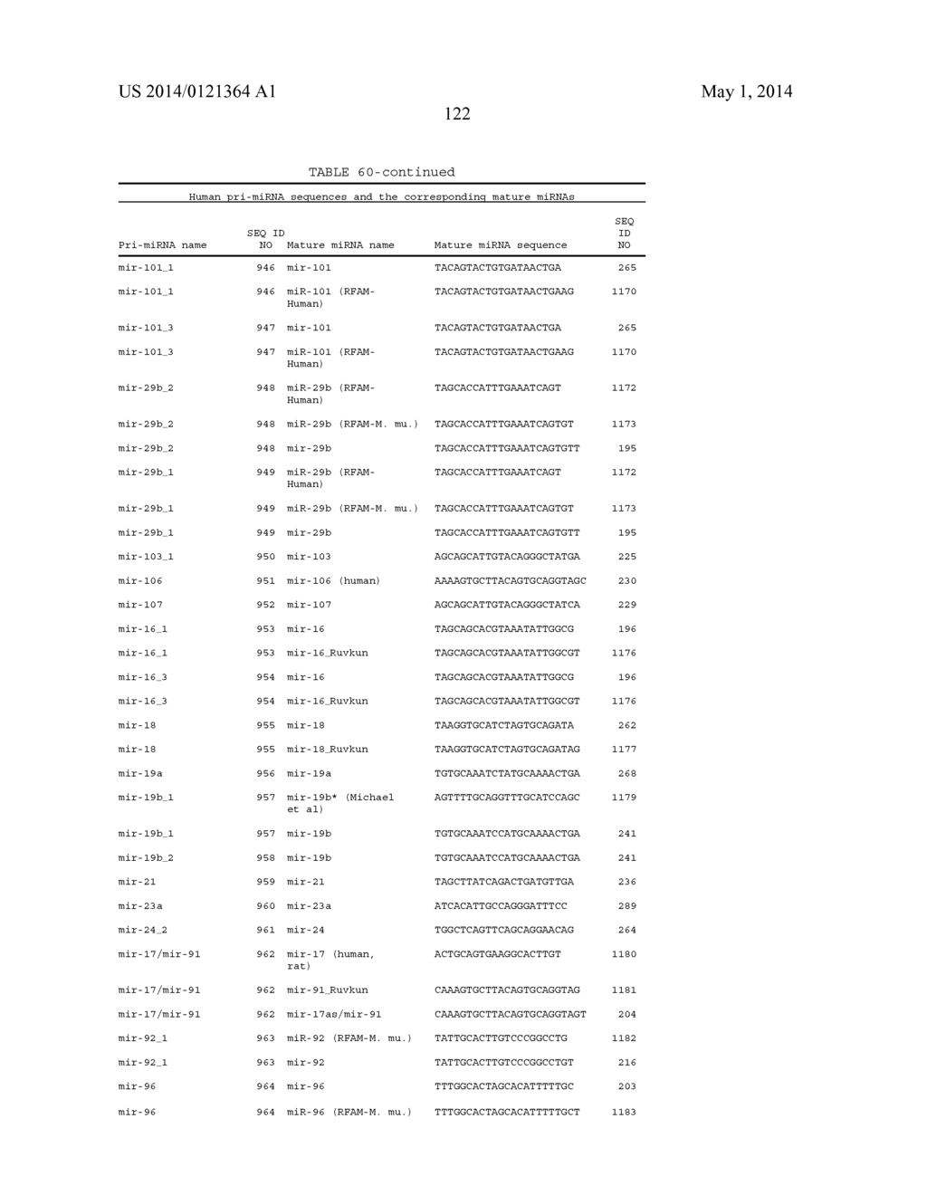 OLIGOMERIC COMPOUNDS AND COMPOSITIONS FOR USE IN MODULATION OF SMALL     NON-CODING RNAS - diagram, schematic, and image 124