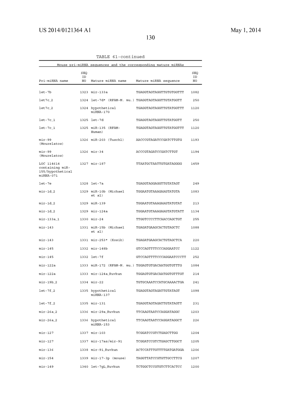 OLIGOMERIC COMPOUNDS AND COMPOSITIONS FOR USE IN MODULATION OF SMALL     NON-CODING RNAS - diagram, schematic, and image 132